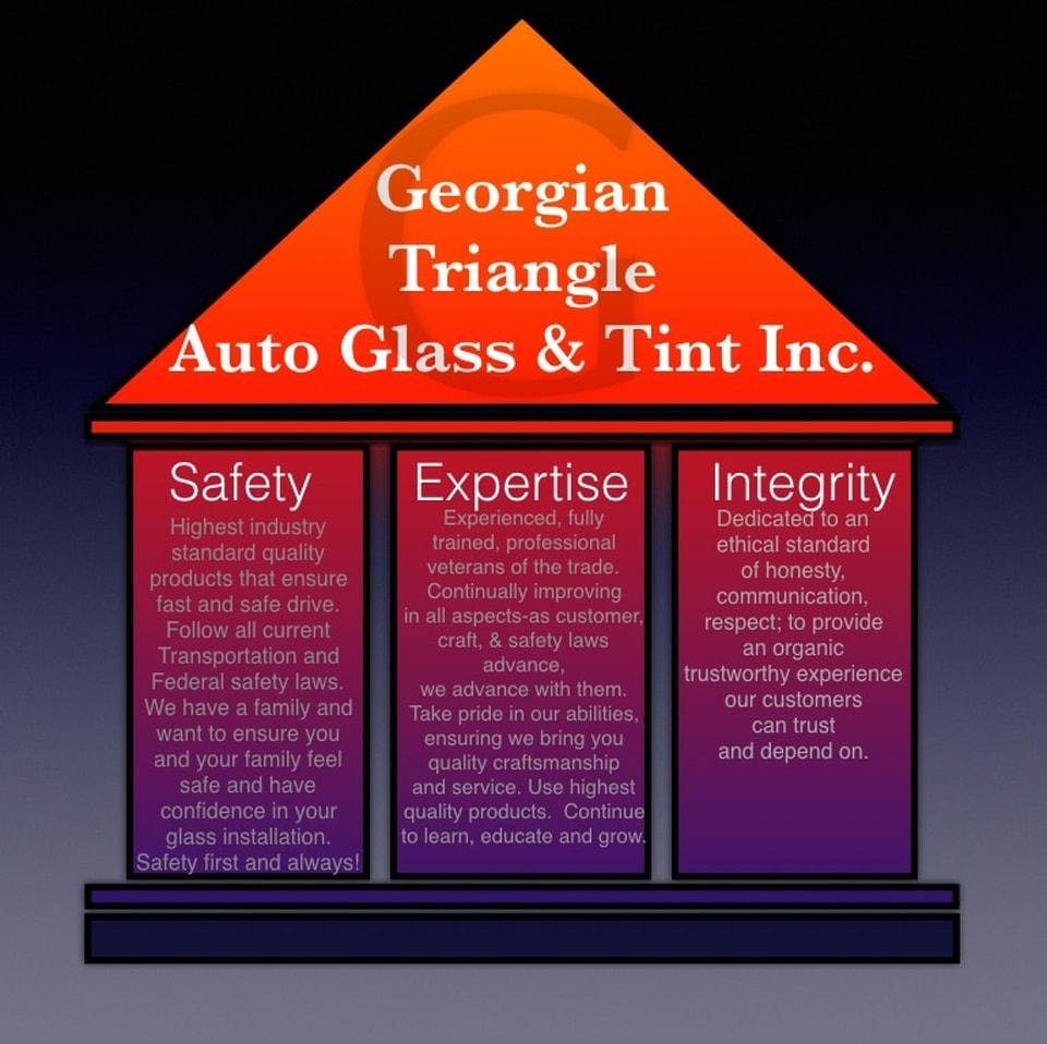 Picture of Georgian Triangle Auto Glass' three company pillars describing company ethos